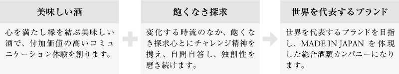 新・TATENOKAWA100年ビジョン　説明用図